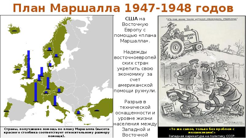 План маршалла принят в году и предусматривал