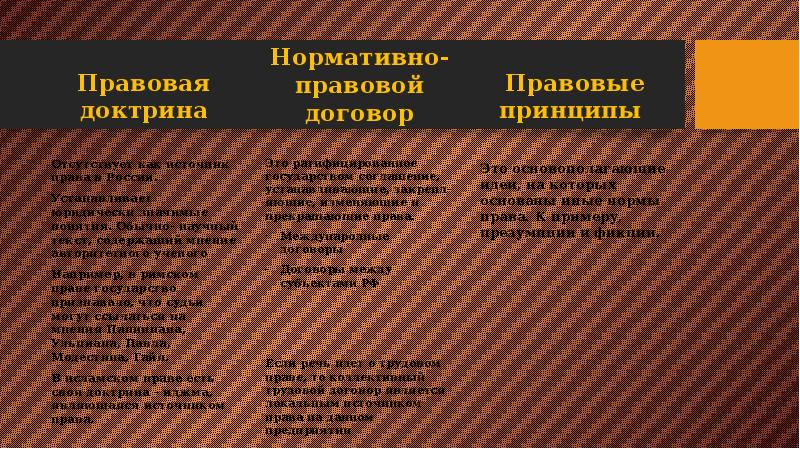 Вспомнить основа. Правовая доктрина в римском праве. Римские правовые доктрины. Нормативный договор правовая доктрина и Общие принципы права.