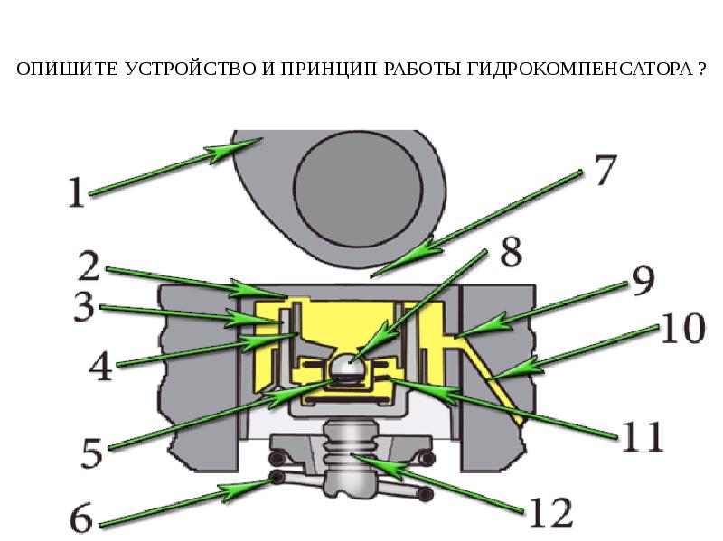 Рабочие процессы автомобильных двигателей