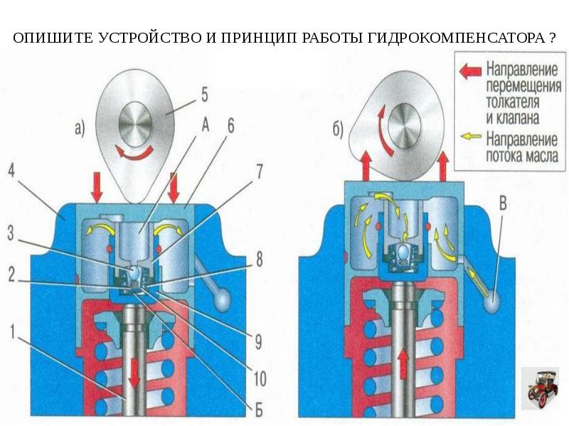 Рабочие процессы автомобильных двигателей