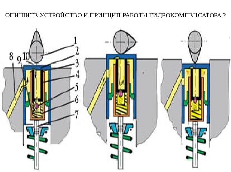 Основные конструктивные параметры двигателя