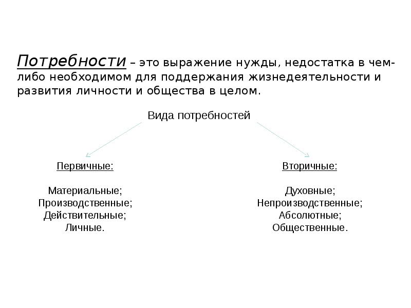 Личные потребности. Потребности в экономической теории. Субъект и объект экономической теории. Предмет экономической теории ресурсы и потребности. Личные и производственные потребности.