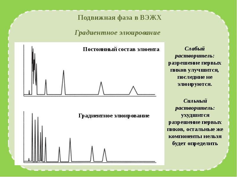 Высокоэффективная жидкостная хроматография презентация