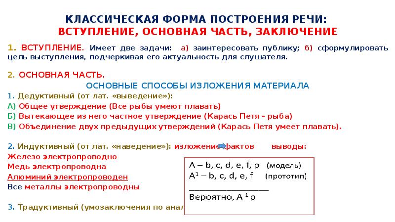 Строить речь. Форма построения речи. Правила построения речи. Порядок построения речи. Правило построение речи.