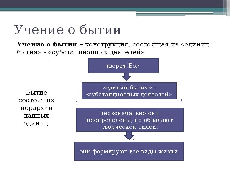 Учение о бытии. Иерархия субстанциальных деятелей Лосского таблица.