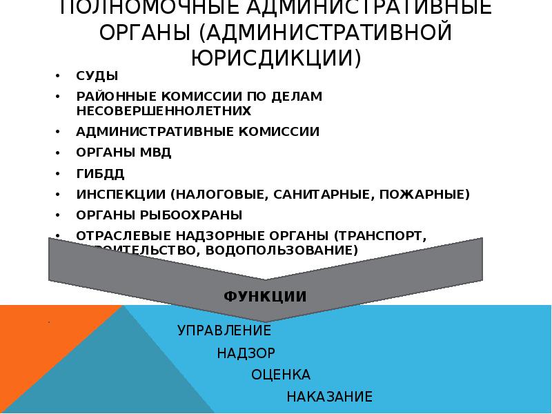 Административная юрисдикция схема