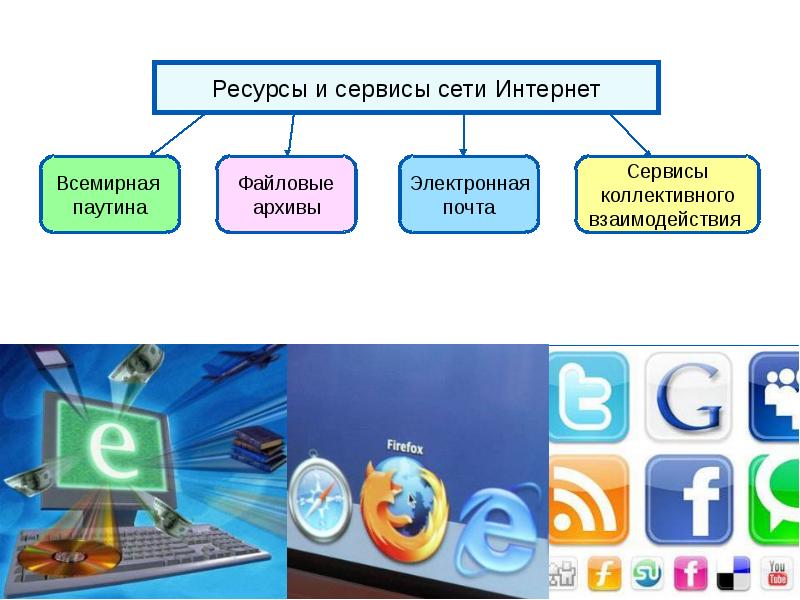 Презентация по теме информационные ресурсы и сервисы интернета