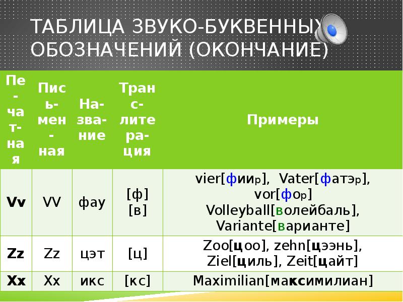 Используется для обозначения окончания основных этапов проекта