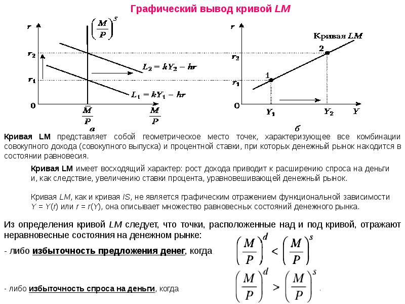 Кто является купцом на денежном рынке. Денежный рынок кривая LM. Модель равновесия на товарном и денежном рынке модель is-LM. Равновесие на денежном рынке. Кривая LM. Равновесие на денежном рынке макроэкономика.