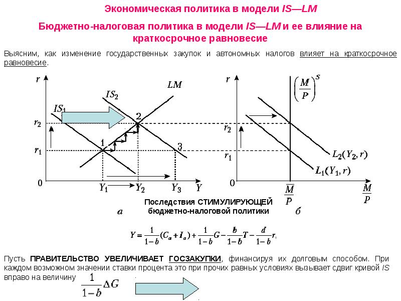 Модель is lm презентация