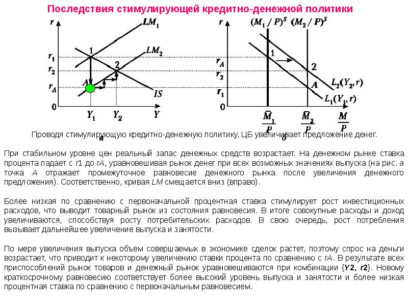 На рисунке показаны кривые is инвестиции сбережения и lm ликвидность деньги если доход не изменится