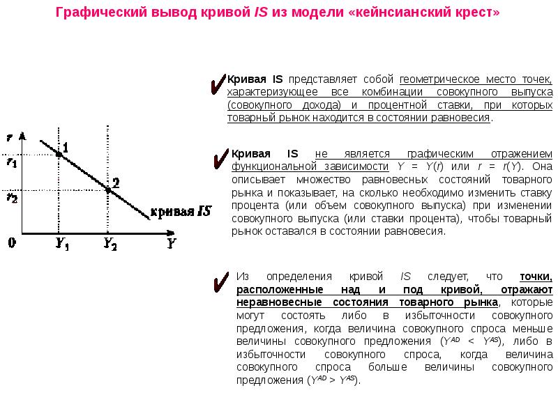 Кривая предложения и точка равновесия