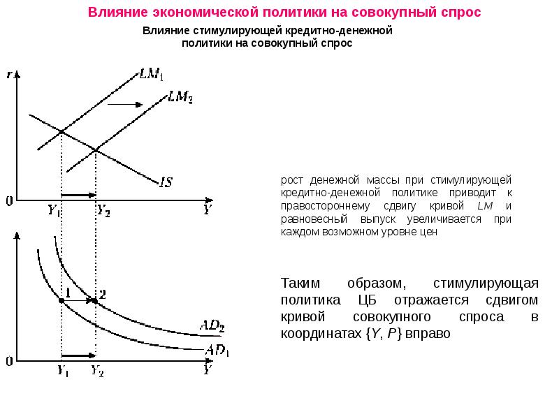 Модель is lm презентация