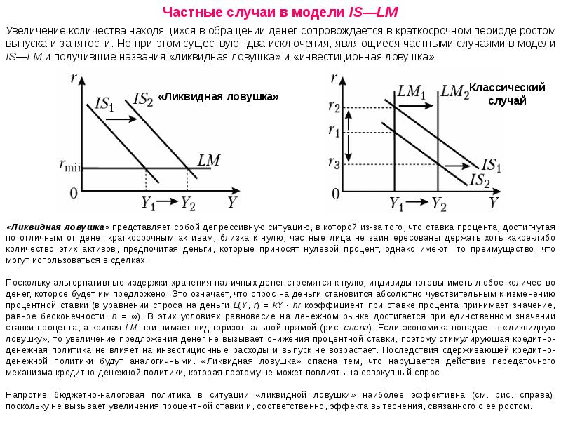 На рисунке показаны кривые is и lm если в экономике существует ликвидная ловушка