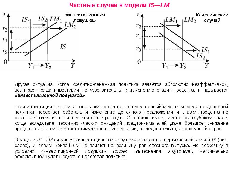 На рисунке показаны кривые is и lm если в экономике существует ликвидная ловушка