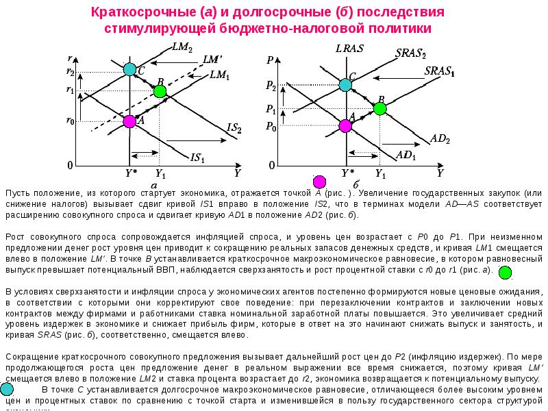 Последствия фискальной политики. Фискальная политика. Последствия стимулирующей фискальной политики правительства. Последствия фискальной политики. Последствия фискальной политики.