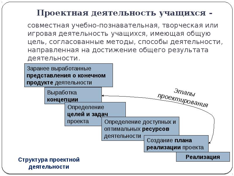 Проект и проектная деятельность реферат