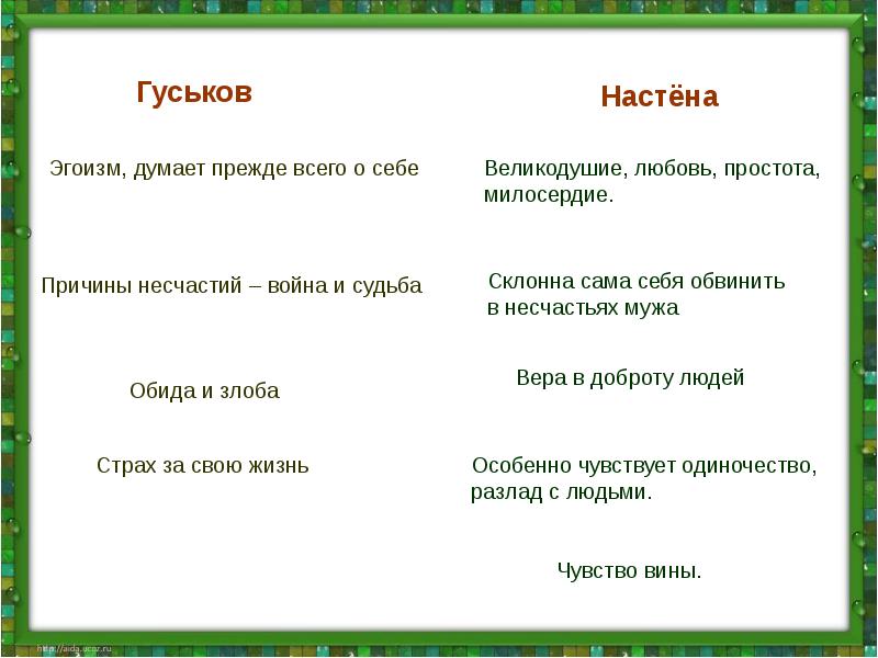 Живи и помни презентация 11 класс