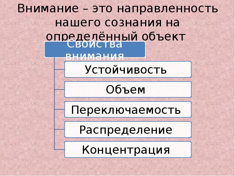 Объект внимания это. Направленность нашего сознания на определенный объект. Направленность нашего сознания на определенный. Внимание - это _____направленность сознания на определенный предмет:. 165 Внимание – это … Направленность сознания на определенный объект..