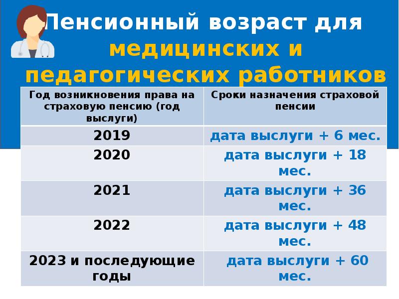 Ст 30 ч 1 досрочная пенсия