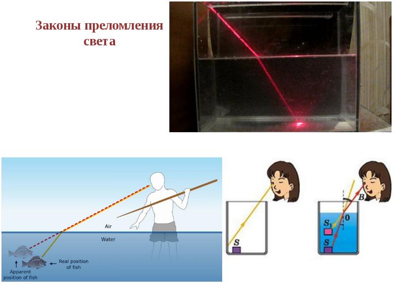 Интеллект карта преломление света