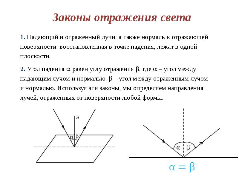 На рисунке показан световой луч падающий на зеркальную поверхность угол отражения это угол