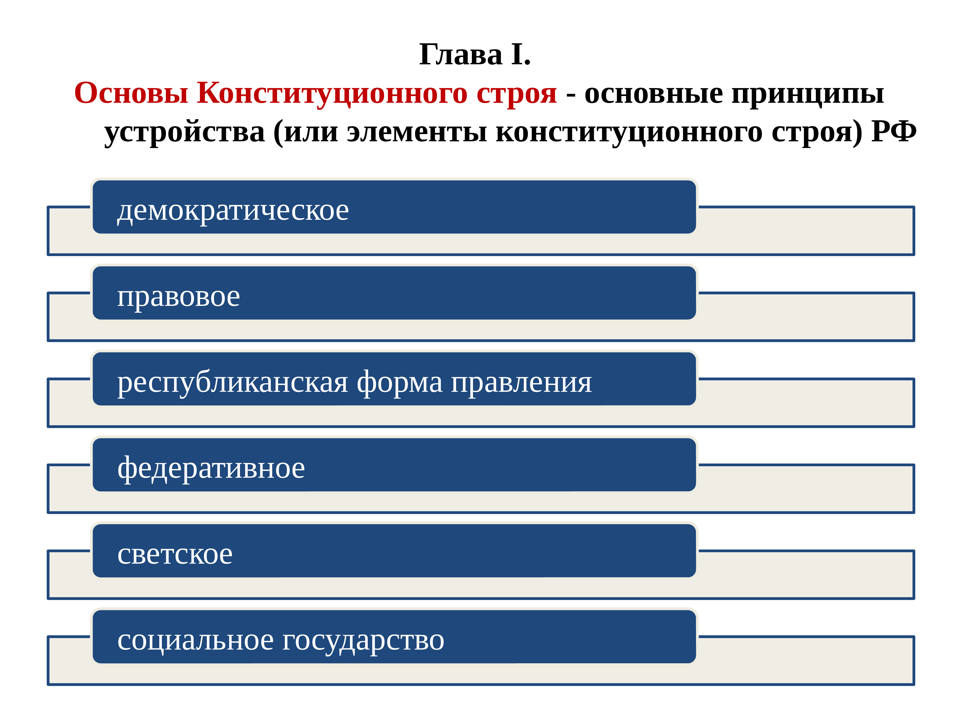 Основы конституционного строя глава. Элементы конституционного строя. Основные элементы конституционного строя. Элементы конституционного Троя. Основные элементы основ конституционного строя.