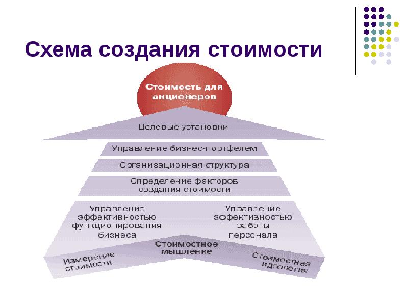 По целевым установкам выделяют проекты