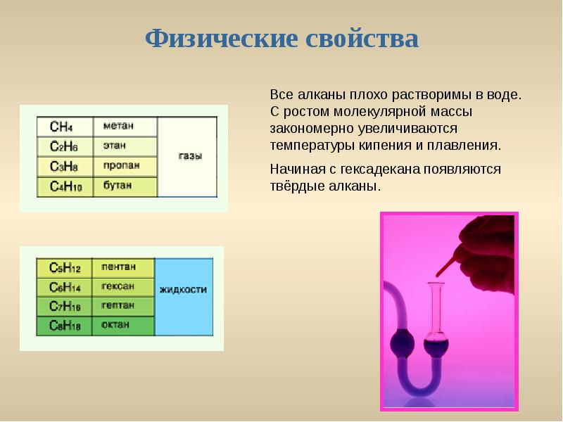 Презентация на тему алканы