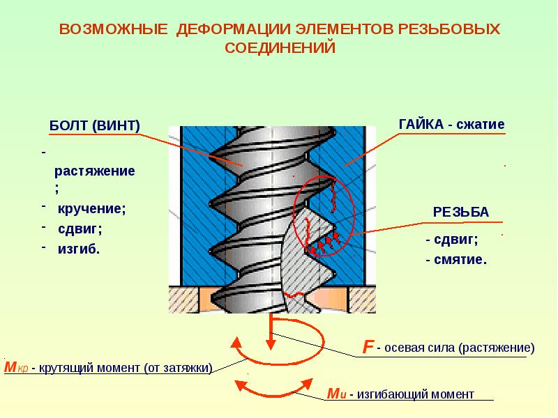 C соединения. Соединение о и л.