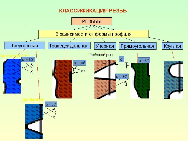 C соединения