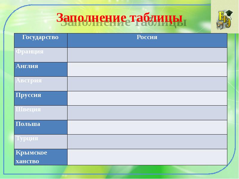 Россия в системе международных отношений презентация