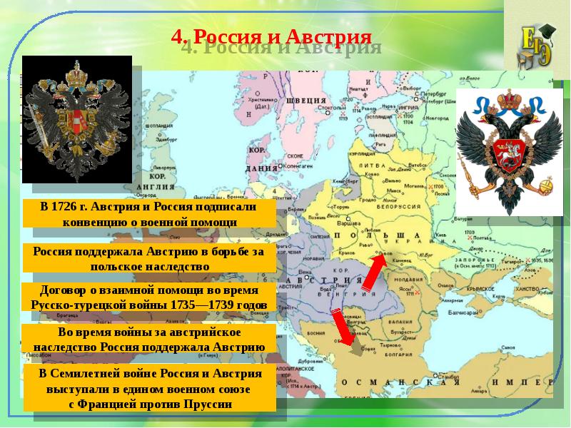 Россия в международных отношениях 7 класс презентация