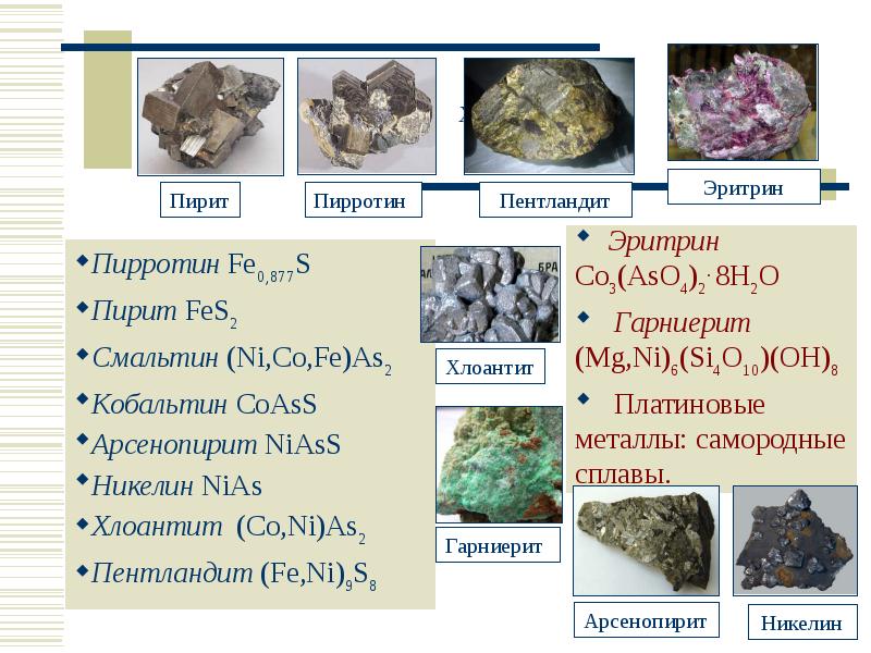 Кобальт презентация по химии