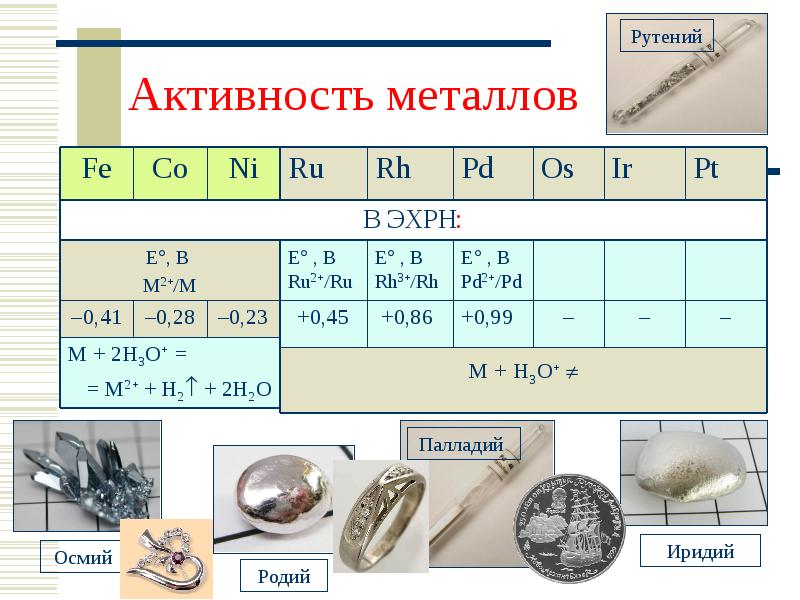 Осмий презентация по химии