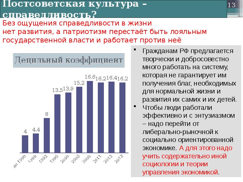 Социокультурный кризис и пути выхода из него. Социокультурный кризис в России. География российского кризиса. К чему ведет социокультурный кризис нашего времени?.