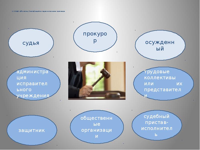 Презентация по теме процессуальное право 10 класс