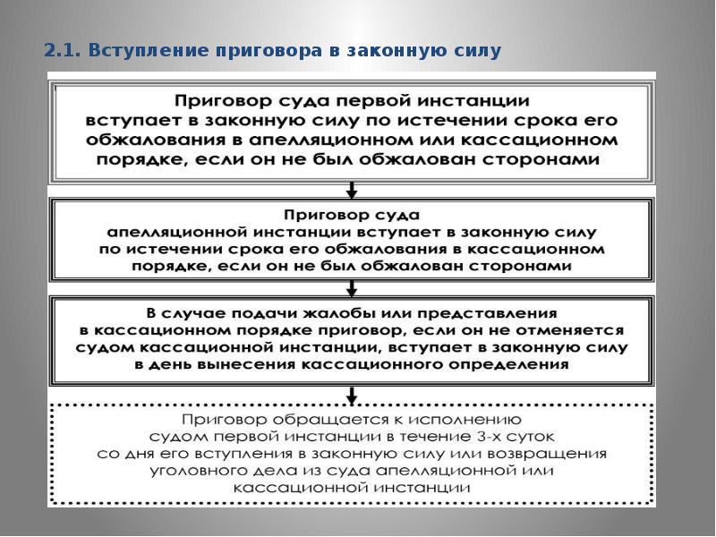 Вступления решения в законную. Справка о вступлении приговора в законную силу по уголовному делу. Вступление приговора в законную силу. Справка о вступлении приговора в законную силу. Срок вступления приговора в законную силу.