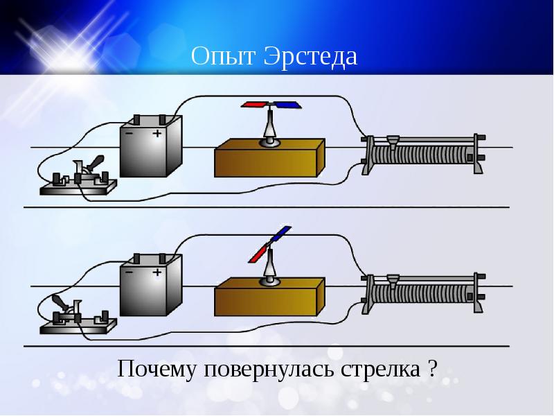 На рисунке изображена схема опыта. Опыт Эрстеда магнитное поле. Схема опыта Эрстеда физика. Опыт Эрстеда магнитное поле тока схема. Опыт Эрстеда магнитное поле тока физика 8 класс.