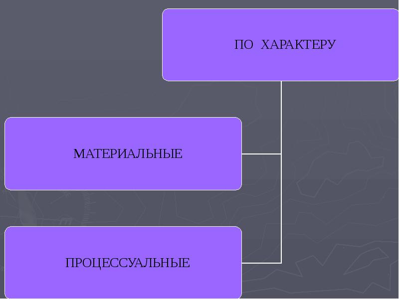 Деформация правосознания. Правосознание в правовом регулировании. Виды правосознания по субъектам. Механизмы формирования правосознания. Субъекты правосознания в картинках.