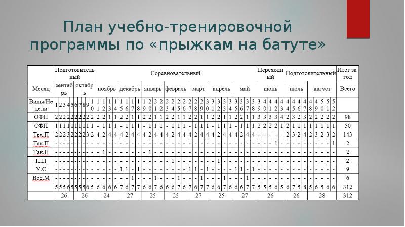 План конспект по прыжкам на батуте