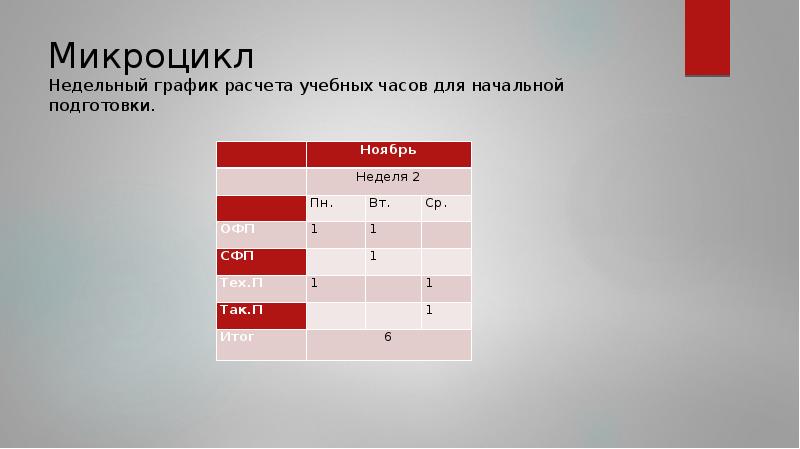 Расчет методической. Недельный микроцикл график. График расчета прыжка. Фехтование двухнедельный микроцикл. Система подсчета баллов в прыжках на батуте.