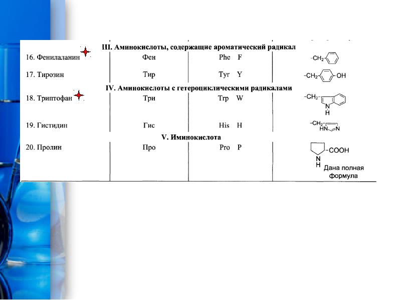 Аминокислота тирозин презентация