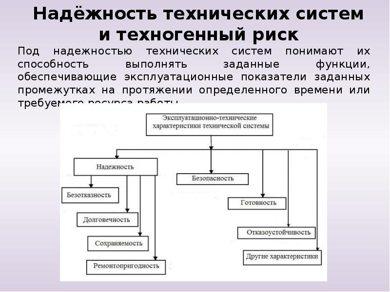 Техническая система. Лекция. Надежность технических систем, техногенный риск.. Надежность технических систем. Показатели надежности технических систем. Схема надежности технической системы.