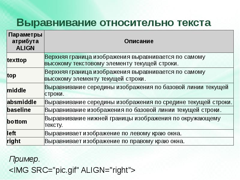 Параметры картинки в html