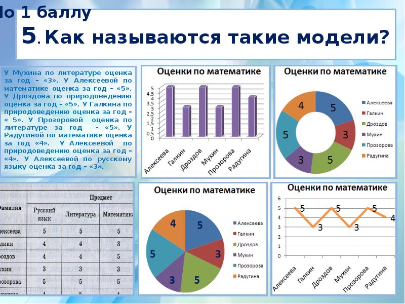 Графическая модель определение. Графическое представление модели. Сравни текстовые и табличные модели представления информации. Наглядное представление, Модельный образ. Сравнить текстовые и графические данные.