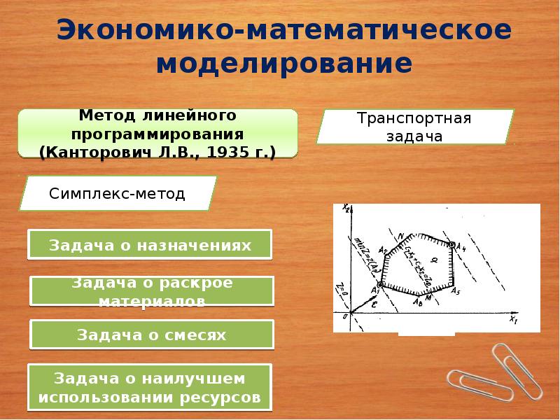 Способ математического моделирования. Математическое моделирование в экономике. Экономико-математическое моделирование. Методы экономико-математического моделирования. Экономическое математическое моделирование.