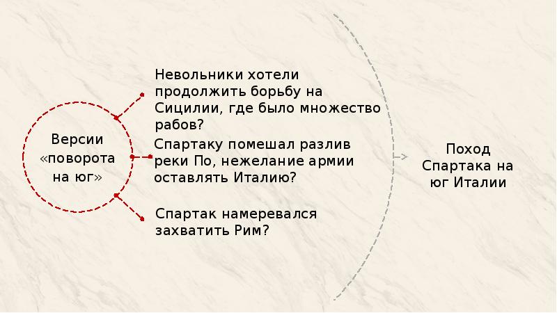 Восстание спартака 5 класс конспект презентация