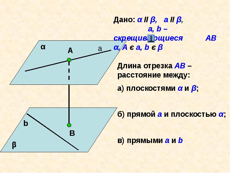 Презентация расстояние от точки до плоскости теорема о трех перпендикулярах 10 класс презентация