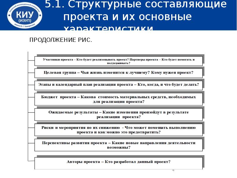 Структурная составляющая. Составляющие проекта. Структурные составляющие www. 5 Составляющих проекта. Какие 2 составляющие проекта выделяют?.